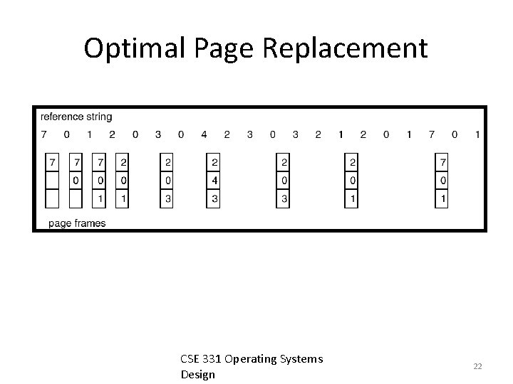 Optimal Page Replacement CSE 331 Operating Systems Design 22 