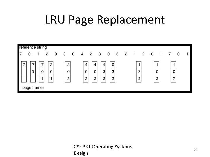 LRU Page Replacement CSE 331 Operating Systems Design 24 