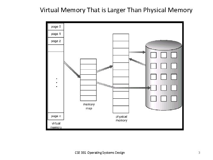 Virtual Memory That is Larger Than Physical Memory CSE 331 Operating Systems Design 3