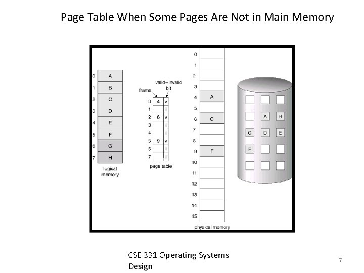Page Table When Some Pages Are Not in Main Memory CSE 331 Operating Systems