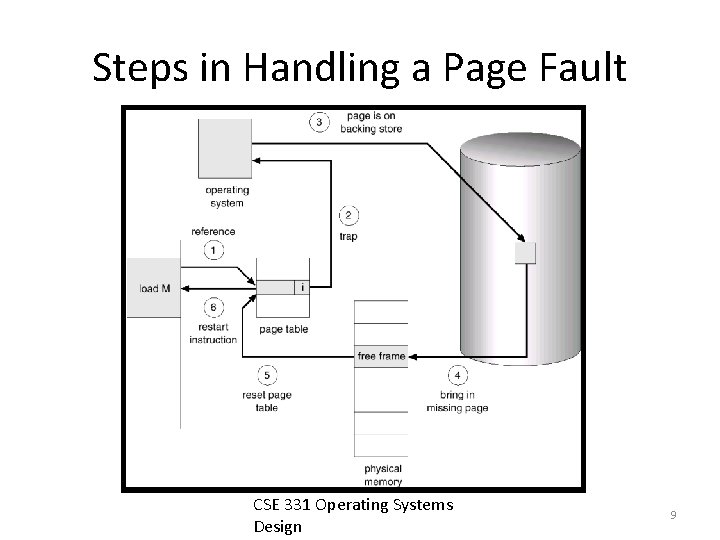 Steps in Handling a Page Fault CSE 331 Operating Systems Design 9 