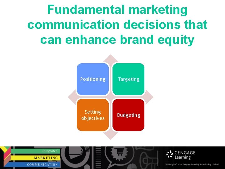 Fundamental marketing communication decisions that can enhance brand equity Positioning Targeting Setting objectives Budgeting