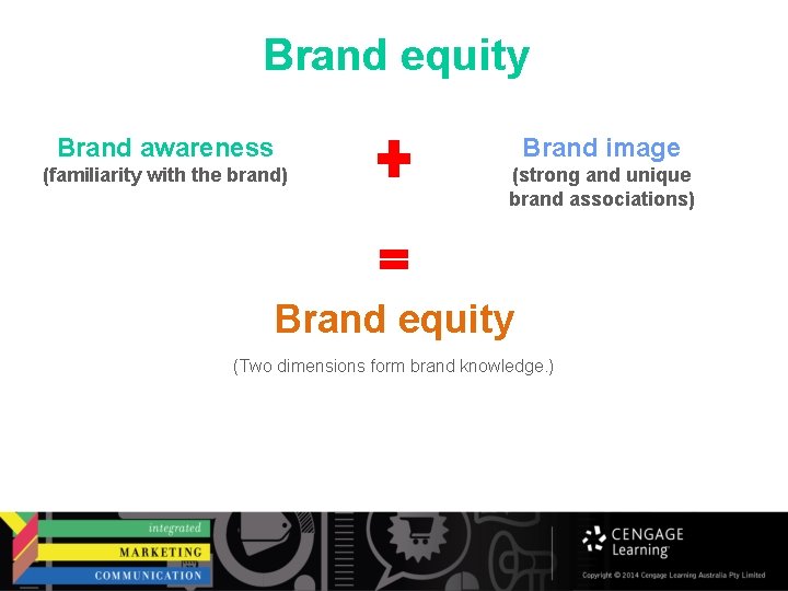 Brand equity Brand awareness Brand image (familiarity with the brand) (strong and unique brand