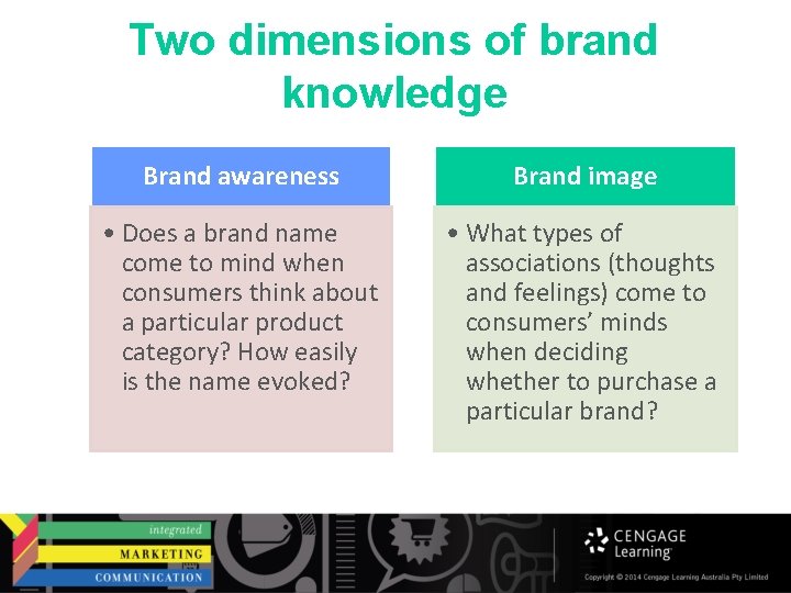 Two dimensions of brand knowledge Brand awareness Brand image • Does a brand name