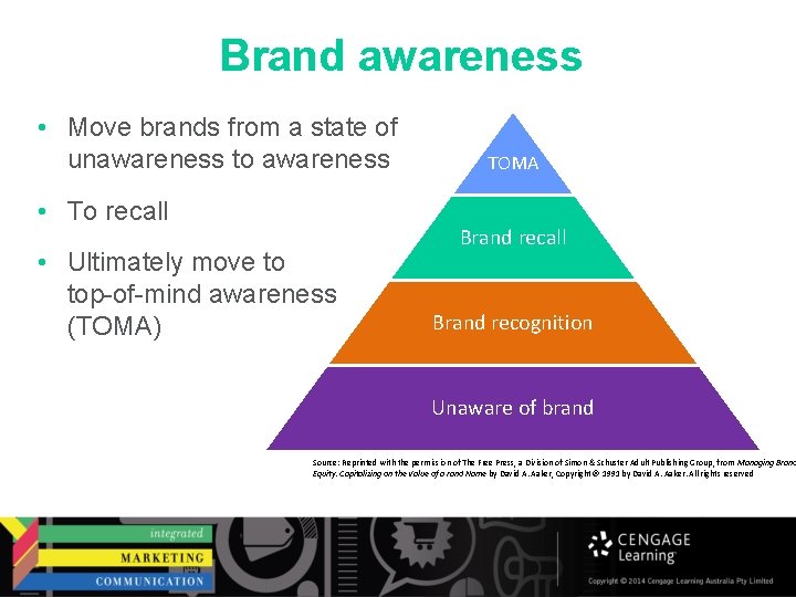 Brand awareness • Move brands from a state of unawareness to awareness • To