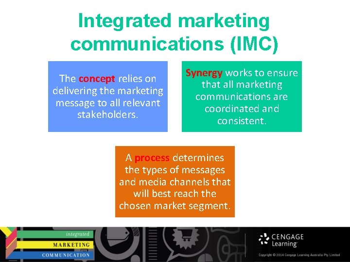 Integrated marketing communications (IMC) The concept relies on delivering the marketing message to all