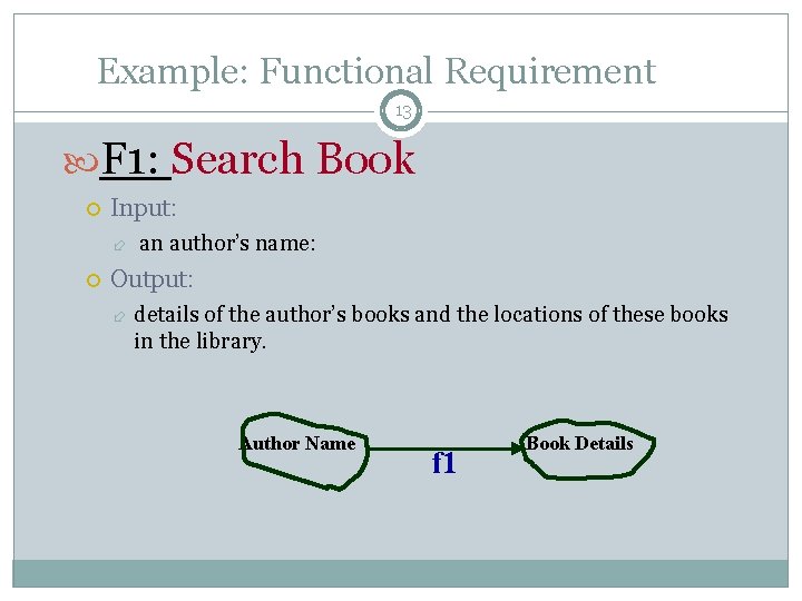 Example: Functional Requirement 13 F 1: Search Book Input: an author’s name: Output: details Example: Functional Requirement 13 F 1: Search Book Input: an author’s name: Output: details