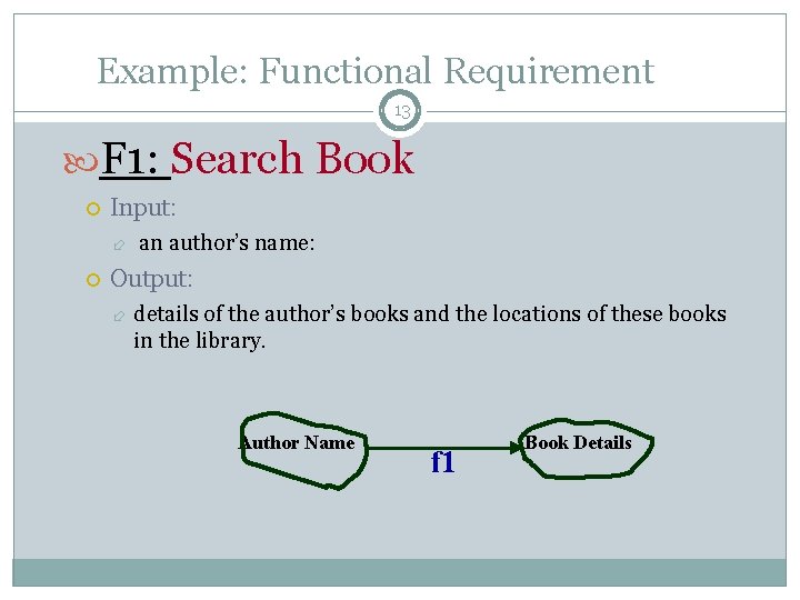 Example: Functional Requirement 13 F 1: Search Book Input: an author’s name: Output: details