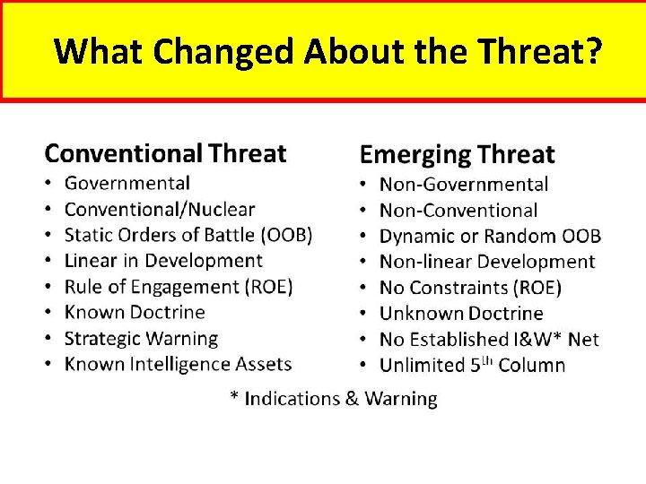 What Changed About the Threat? 