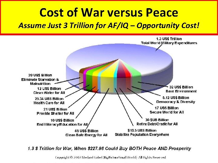 Cost of War versus Peace Assume Just 3 Trillion for AF/IQ – Opportunity Cost!