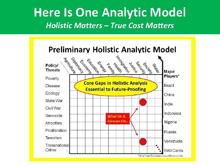 Here Is One Analytic Model Holistic Matters – True Cost Matters 