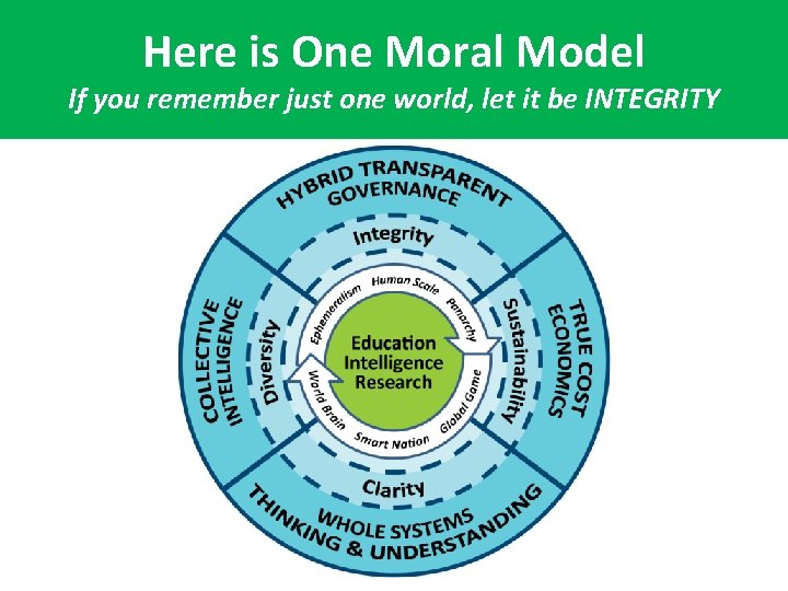 Here is One Moral Model If you remember just one world, let it be