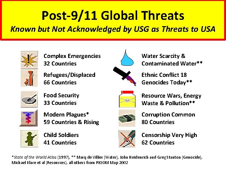 Post-9/11 Global Threats Known but Not Acknowledged by USG as Threats to USA Complex