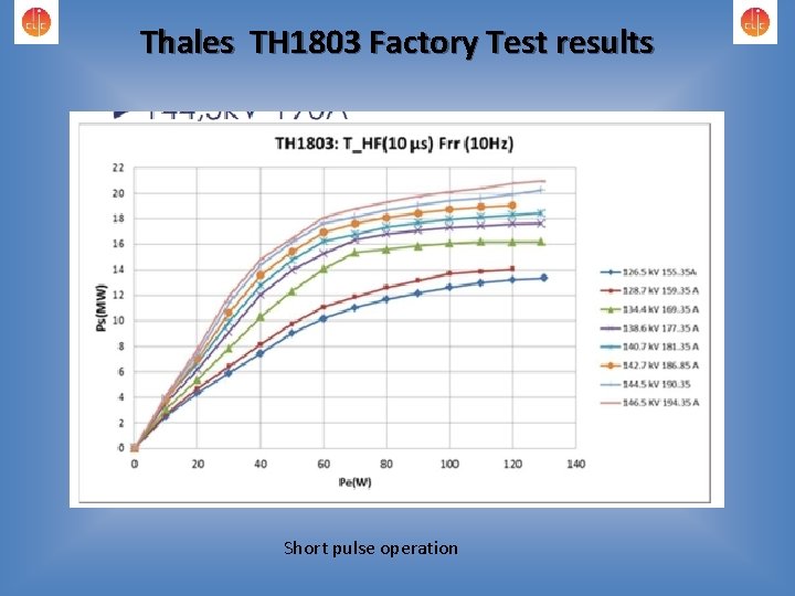 Thales TH 1803 Factory Test results Short pulse operation 