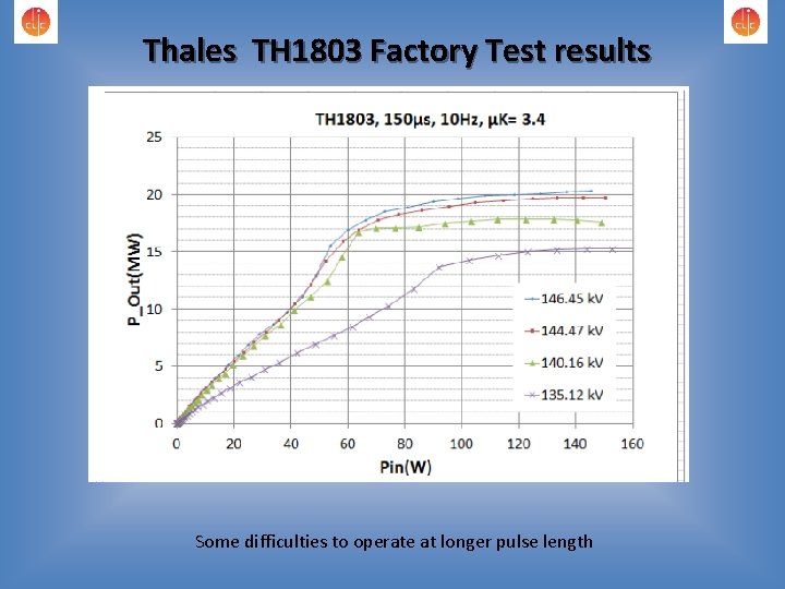 Thales TH 1803 Factory Test results Some difficulties to operate at longer pulse length