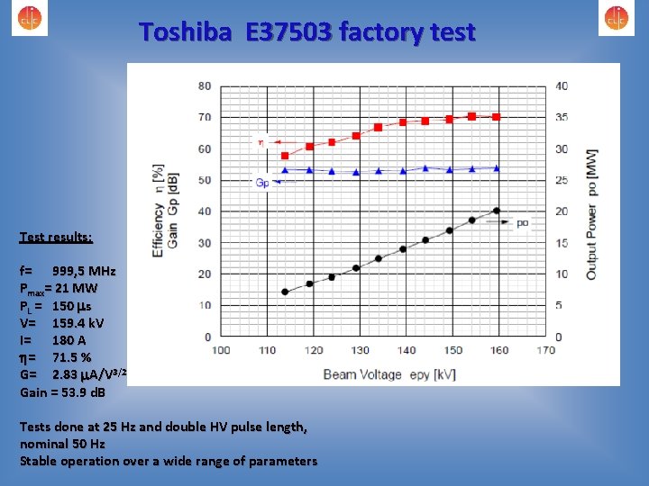 Toshiba E 37503 factory test Test results: f= 999, 5 MHz Pmax= 21 MW