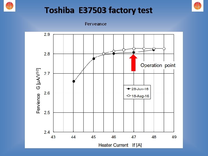 Toshiba E 37503 factory test Perveance 