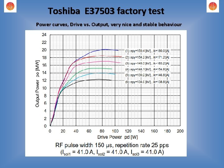 Toshiba E 37503 factory test Power curves, Drive vs. Output, very nice and stable