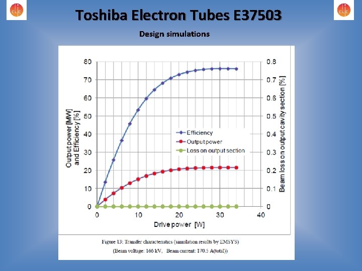 Toshiba Electron Tubes E 37503 Design simulations 