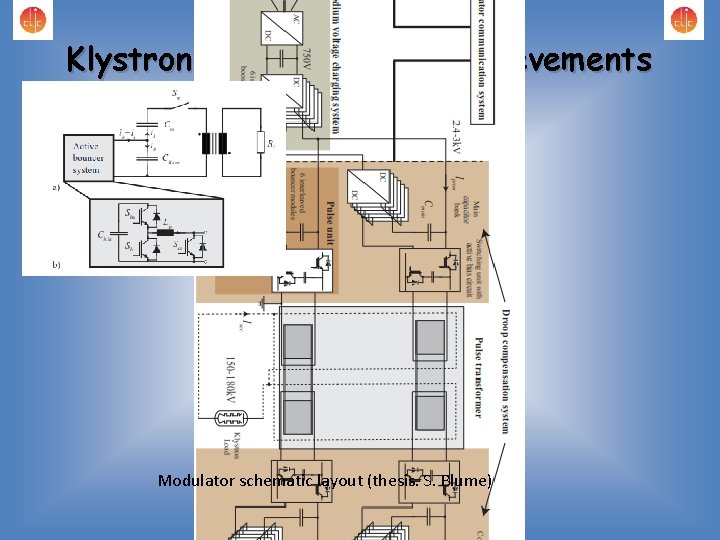 Klystron modulator R&D achievements Modulator schematic layout (thesis. S. Blume) 