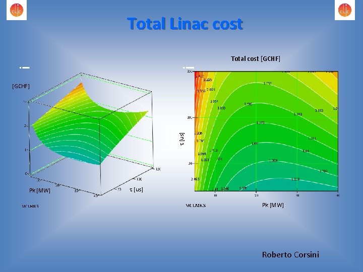Total Linac cost Total cost [GCHF] t [us] [GCHF] Pk [MW] t [us] Pk