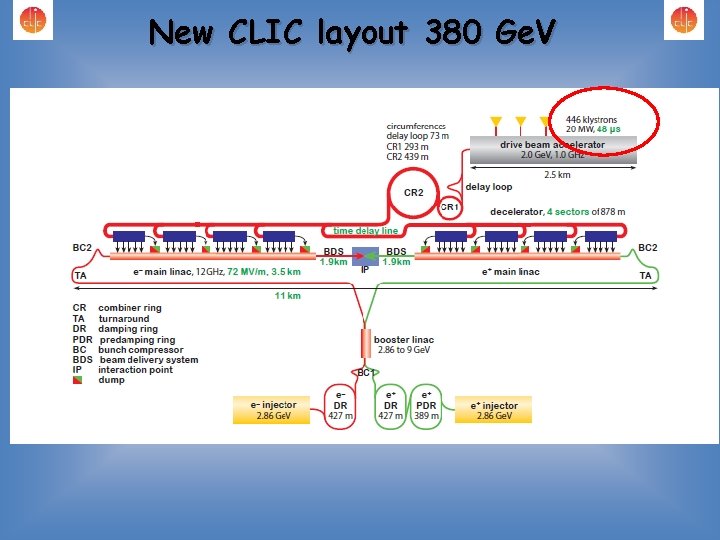 New CLIC layout 380 Ge. V 