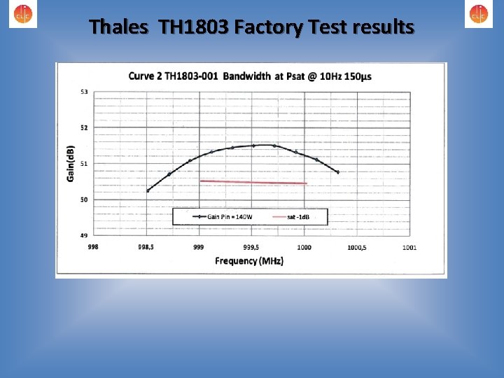 Thales TH 1803 Factory Test results 