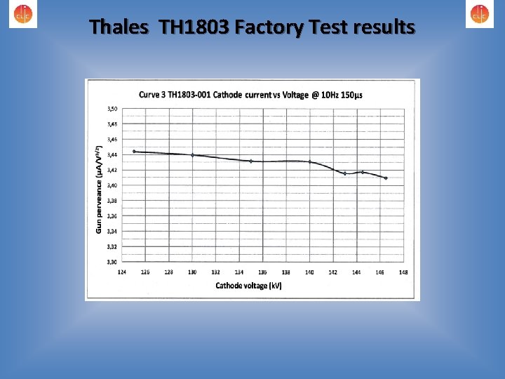 Thales TH 1803 Factory Test results 