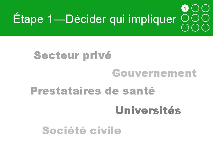 Étape 1—Décider qui impliquer Secteur privé Gouvernement Prestataires de santé Universités Société civile 