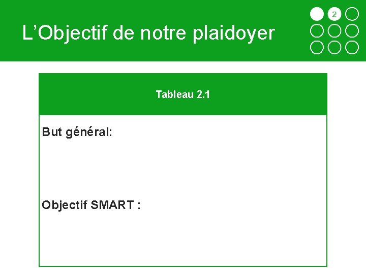 L’Objectif de notre plaidoyer Tableau 2. 1 But général: Objectif SMART : 