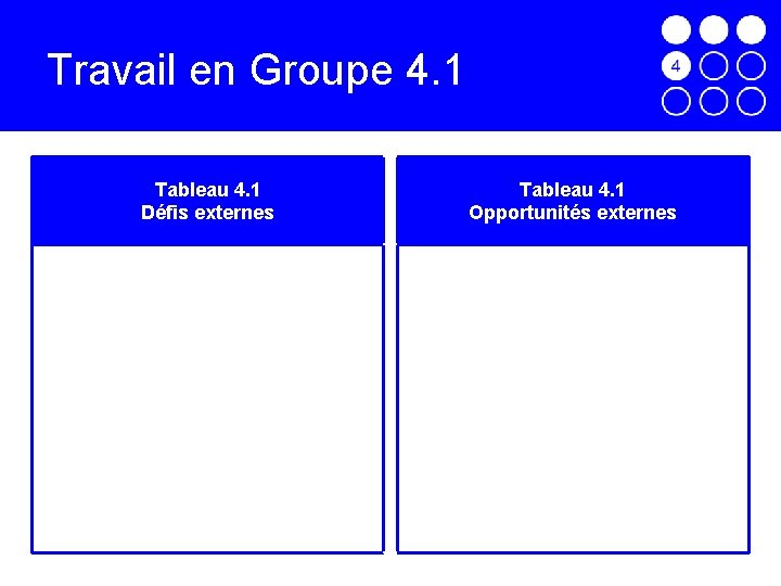 Travail en Groupe 4. 1 Tableau 4. 1 Défis externes Tableau 4. 1 Opportunités