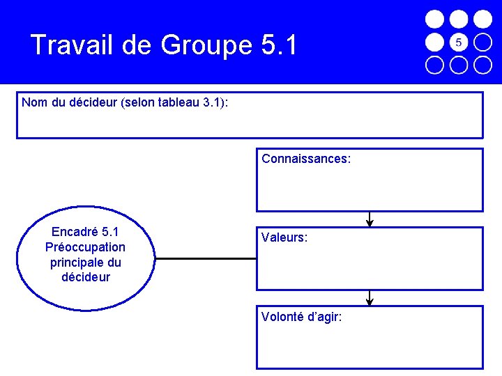 Travail de Groupe 5. 1 Nom du décideur (selon tableau 3. 1): Connaissances: Encadré