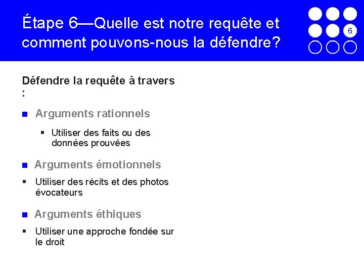 Étape 6—Quelle est notre requête et comment pouvons-nous la défendre? Défendre la requête à