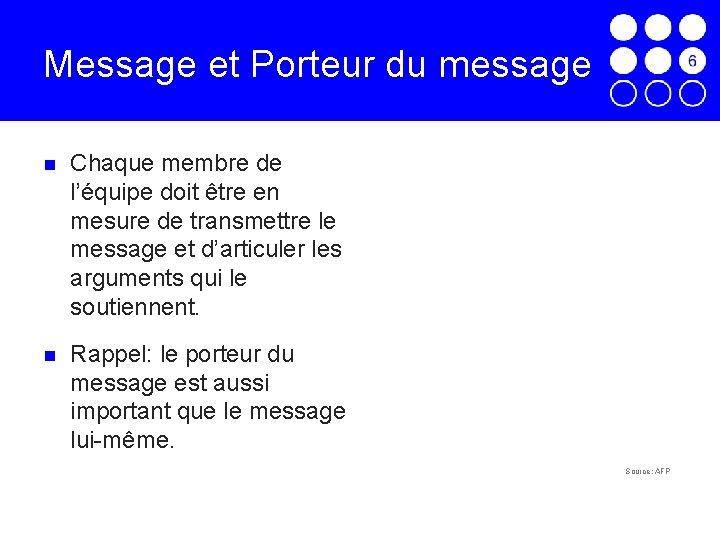 Message et Porteur du message Chaque membre de l’équipe doit être en mesure de