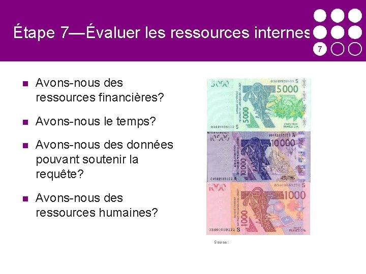 Étape 7—Évaluer les ressources internes Avons-nous des ressources financières? Avons-nous le temps? Avons-nous des