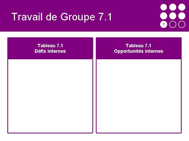 Travail de Groupe 7. 1 Tableau 7. 1 Défis internes Tableau 7. 1 Opportunités