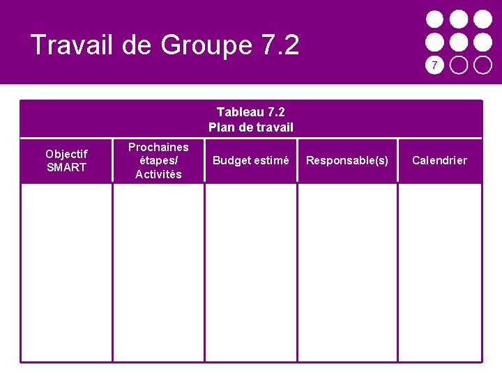 Travail de Groupe 7. 2 Tableau 7. 2 Plan de travail Objectif SMART Prochaines