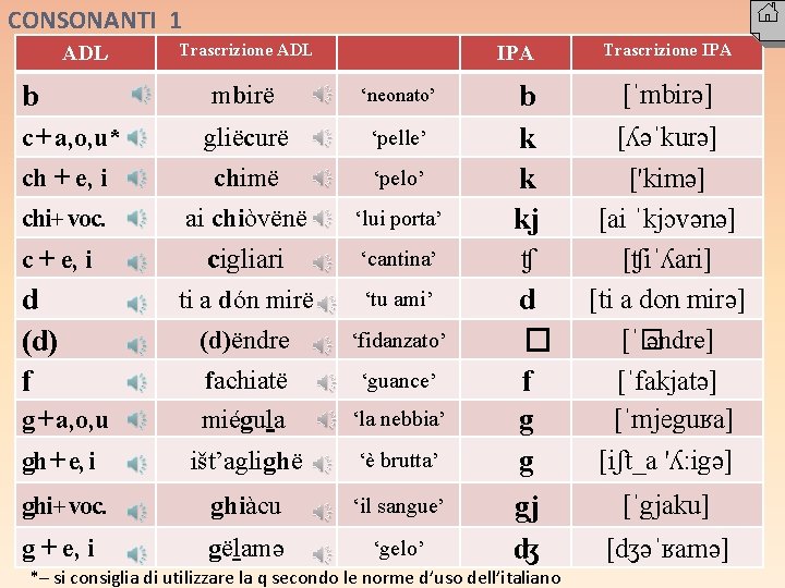 CONSONANTI 1 ADL Trascrizione ADL IPA b mbirë ‘neonato’ c + a, o, u*