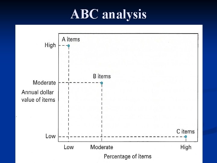 ABC analysis 