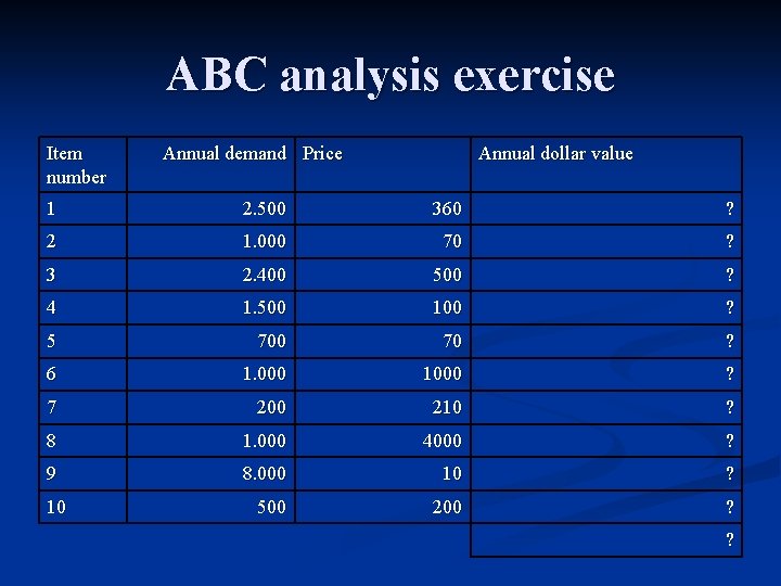 ABC analysis exercise Item number Annual demand Price Annual dollar value 1 2. 500