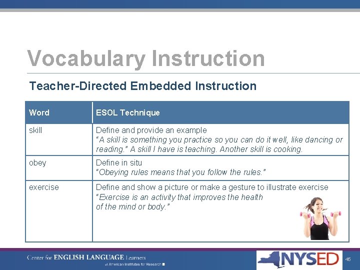 Vocabulary Instruction Teacher-Directed Embedded Instruction Word ESOL Technique skill Define and provide an example