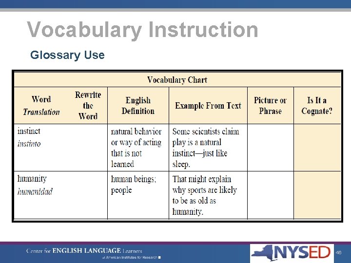 Vocabulary Instruction Glossary Use 46 