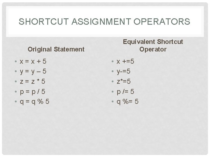 SHORTCUT ASSIGNMENT OPERATORS Equivalent Shortcut Operator Original Statement • • • x=x+5 y=y– 5