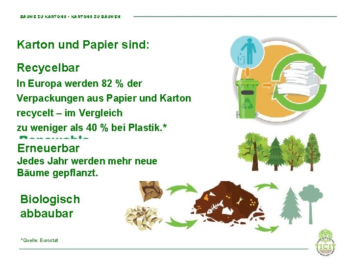 BÄUME ZU KARTONS • KARTONS ZU BÄUMEN Karton und Papier sind: Recycelbar In Europa