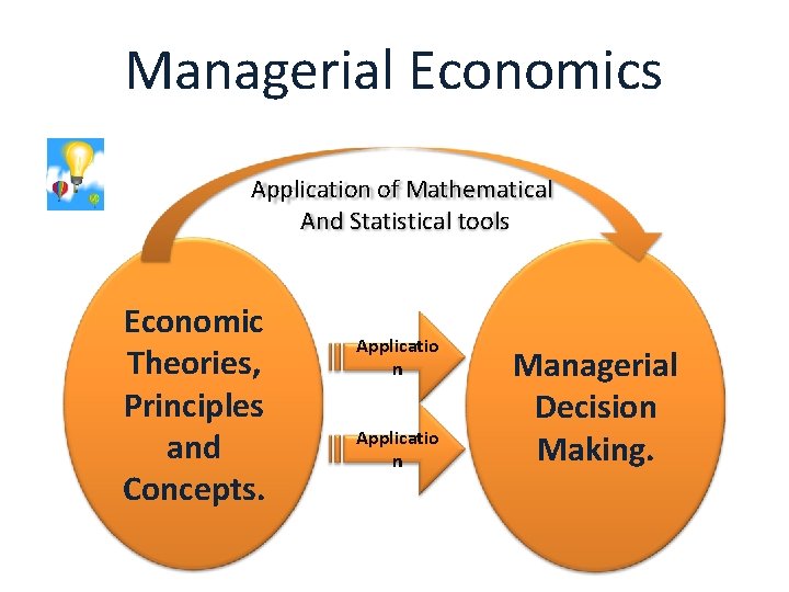 Managerial Economics Application of Mathematical And Statistical tools Economic Theories, Principles and Concepts. Applicatio