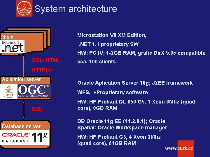 System architecture Microstation V 8 XM Edition, Client . NET 1. 1 proprietary SW