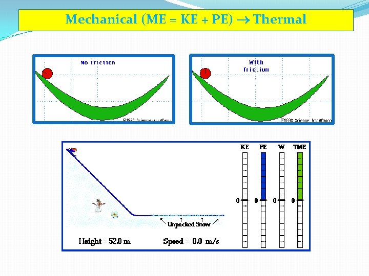 Mechanical (ME = KE + PE) Thermal Mechanical (ME = KE + PE) Thermal