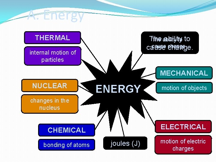 A. Energy THERMAL The ability to cause change. internal motion of particles MECHANICAL NUCLEAR A. Energy THERMAL The ability to cause change. internal motion of particles MECHANICAL NUCLEAR