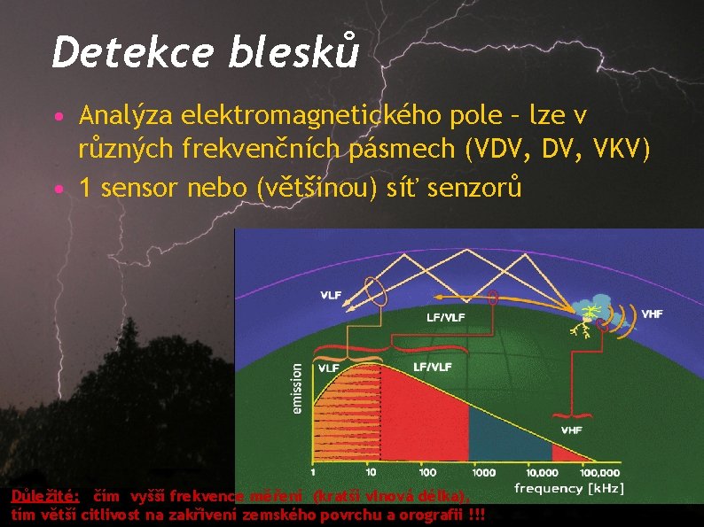 Detekce blesků • Analýza elektromagnetického pole – lze v různých frekvenčních pásmech (VDV, VKV)