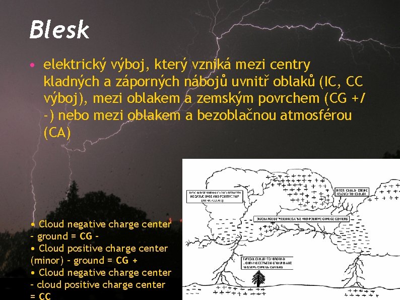 Blesk • elektrický výboj, který vzniká mezi centry kladných a záporných nábojů uvnitř oblaků